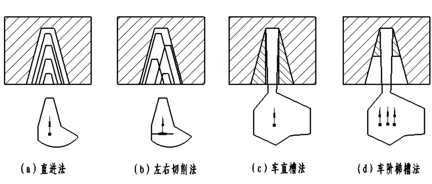 梯形螺纹常见粗车切削进刀方式.png