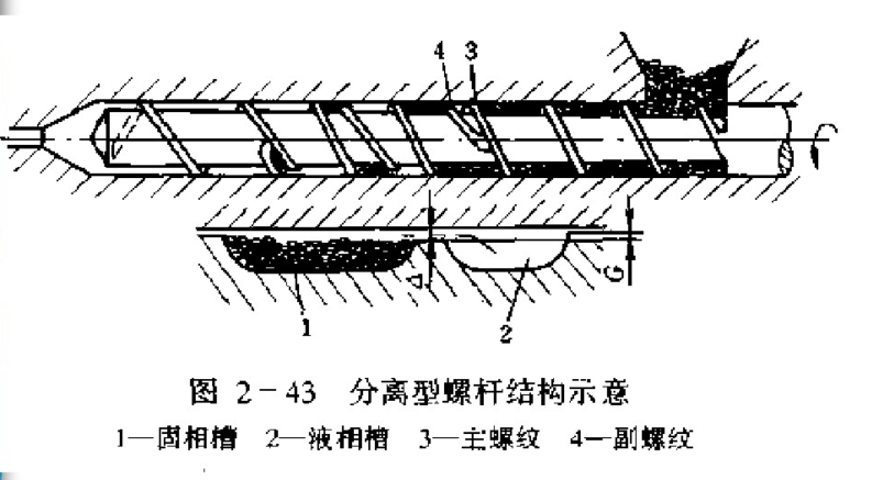 分离螺杆结构示意图.png