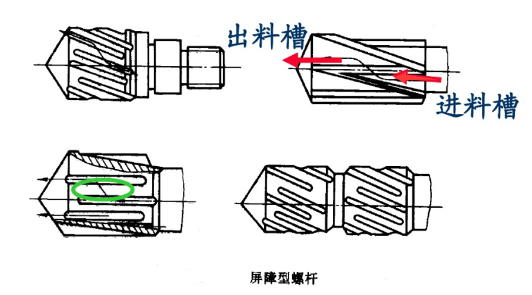 屏障型螺杆.png